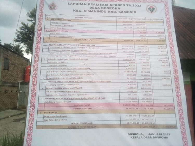 Laporan realisasi APBDes Tahun Anggaran 2022 Desa Dosroha Kecamatan Simanindo Kabupaten Samosir yang diduga ada kejanggalan.(Nawasenanews / Ist)